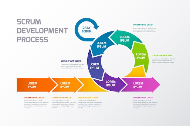 Free Vector | Scrum Infographic Template