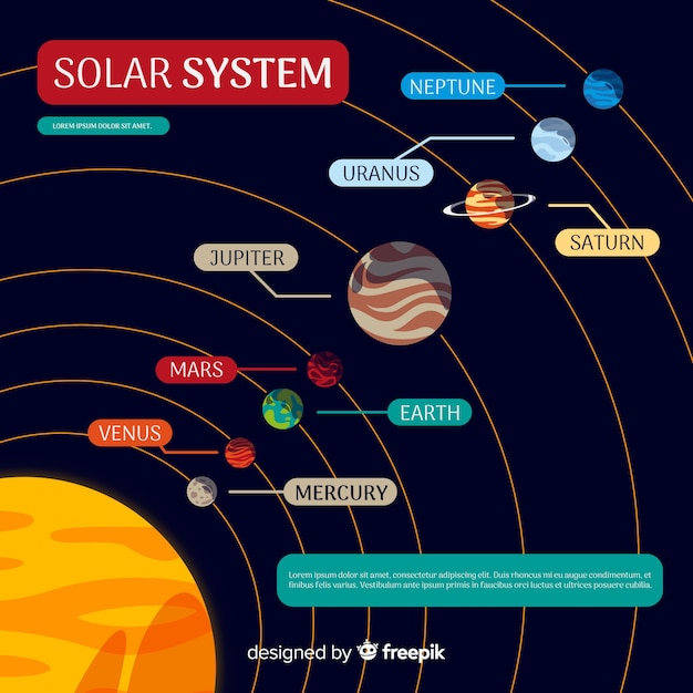 Free Vector | Colorful solar system scheme with flat design