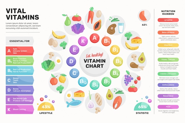 Colorful vitamin food infographic Free Vector