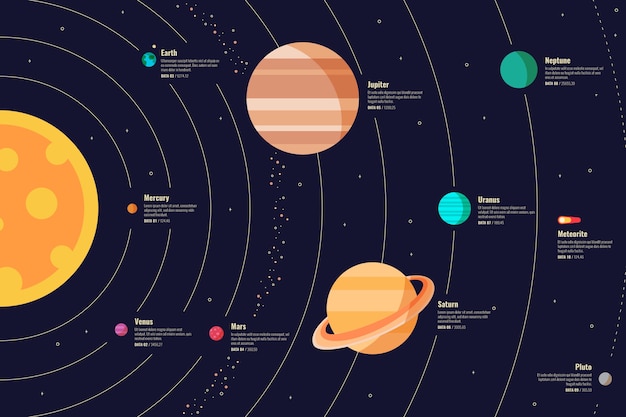 Colourful solar system infographic with detailes | Free Vector