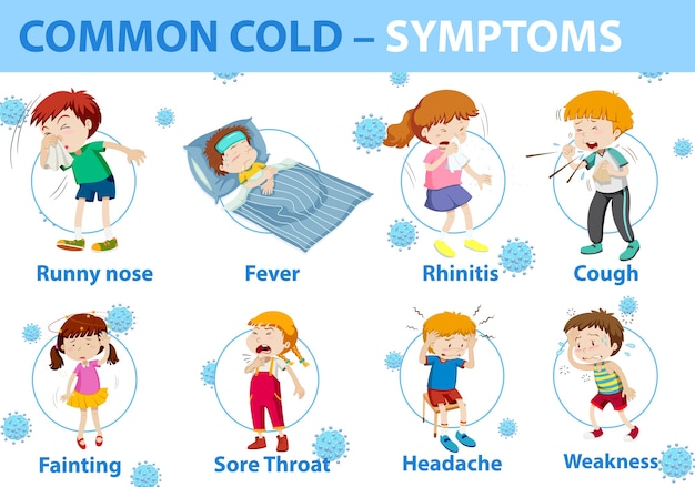 Free Vector Common Cold Symptoms Cartoon Style Infographic