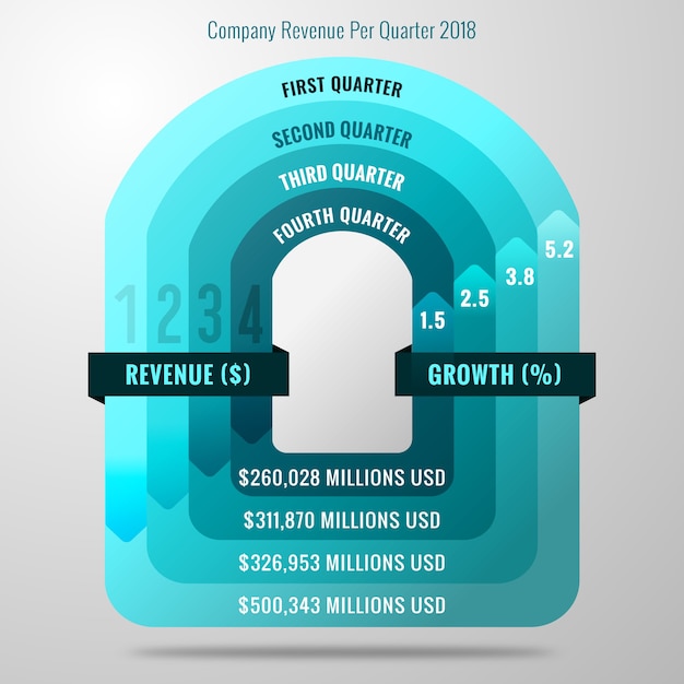 Premium Vector | Company Revenue Infographic