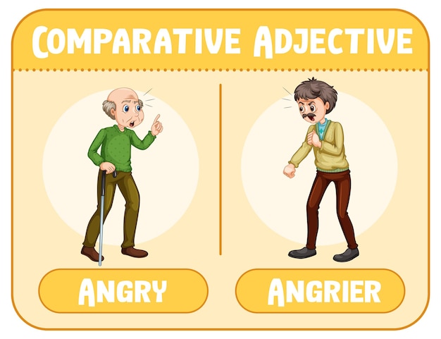 Free Vector | Comparative adjectives for word angry