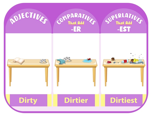 free-vector-comparative-and-superlative-adjectives-for-word-dirty