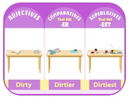 Free Vector Comparative And Superlative Adjectives For Word Dirty