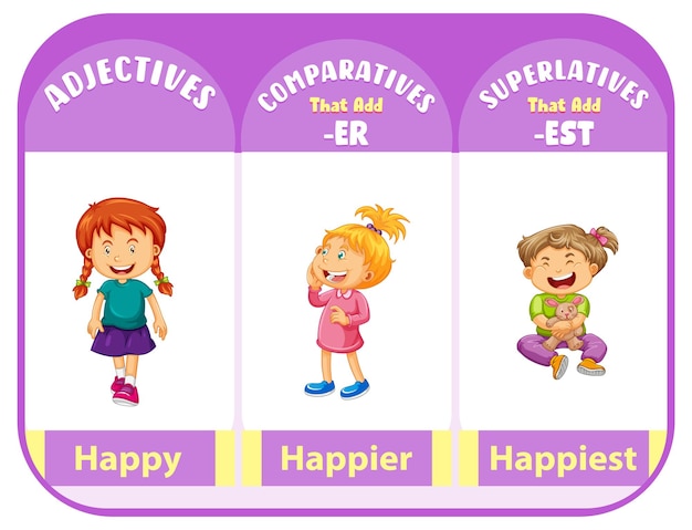 free-vector-comparative-and-superlative-adjectives-for-word-happy