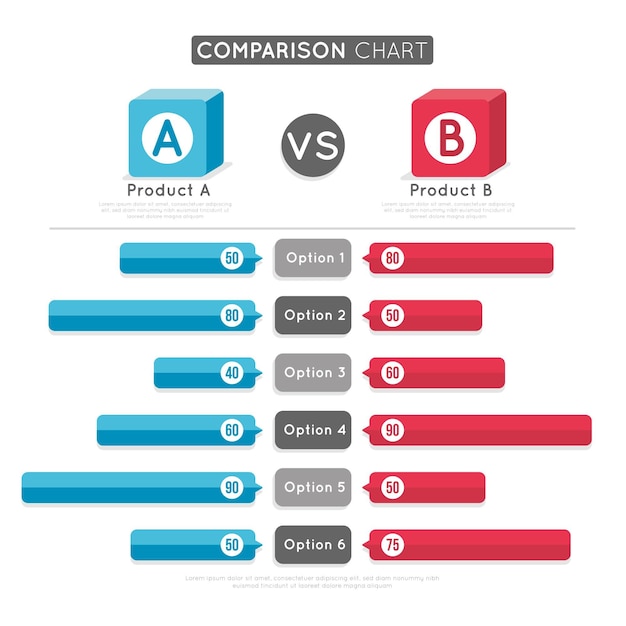 Free Vector Comparison Chart Concept