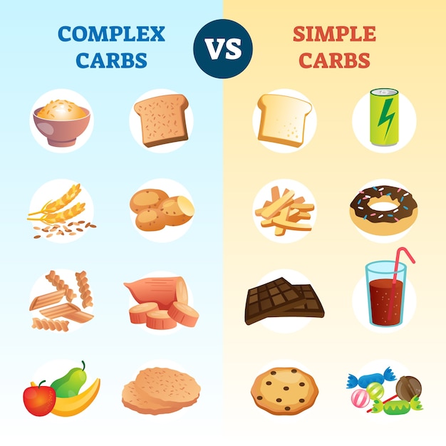 Premium Vector | Complex carbs and simple carbohydrates comparison and ...