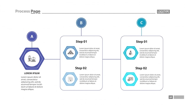 Complex process chart slide template Free Vector