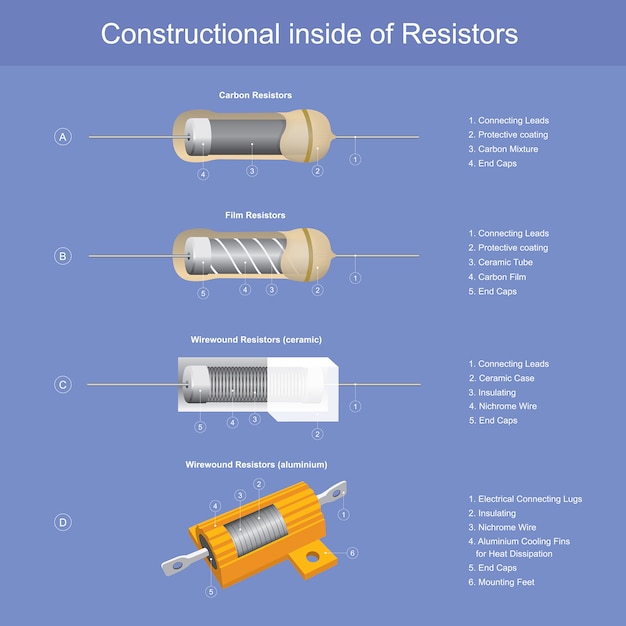 Resistor Explained