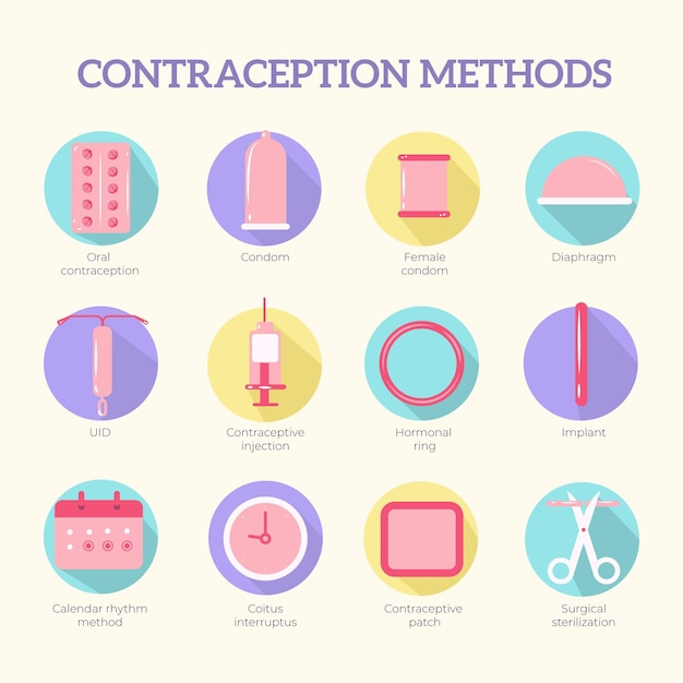 Free Vector | Contraception Methods Collection Illustration