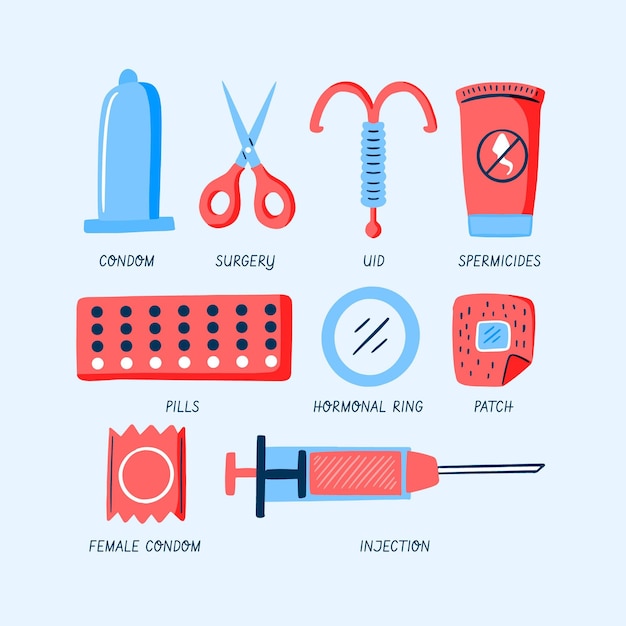 Free Vector Contraception Methods Concept 3514