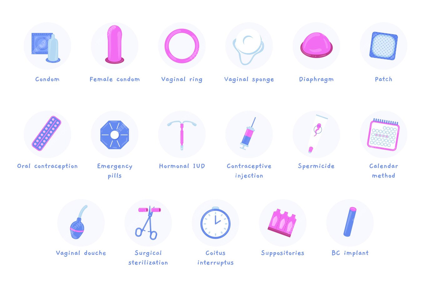 Free Vector | Contraception methods concept