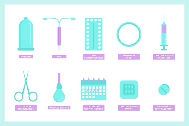 Free Vector Contraception Methods Illustrated 