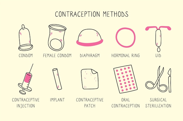 Premium Vector | Contraception methods illustration concept