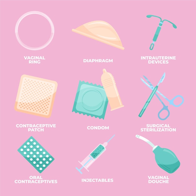 Free Vector | Contraception methods illustration