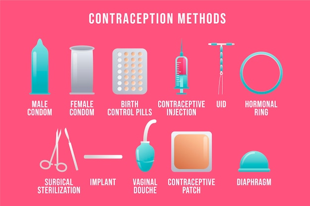 Free Vector | Contraception methods illustration