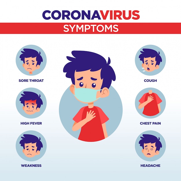 Premium Vector | Corona virus 2019 symptoms infographic. 2019-ncov ...