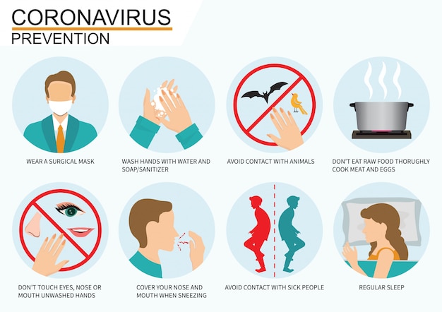 Premium Vector | Coronavirus 2019-ncov disease prevention infographic ...