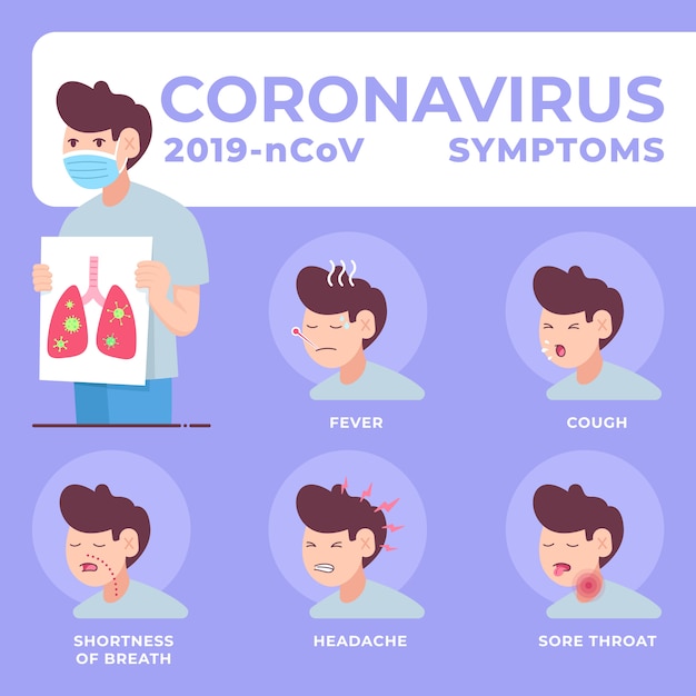 コロナウイルス19 Ncov症状のイラスト 発熱 咳 息切れ 頭痛 喉の痛みなどの図が含まれています プレミアムベクター