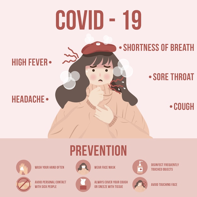 Coronavirus covid-19 symptoms and prevention concept ...