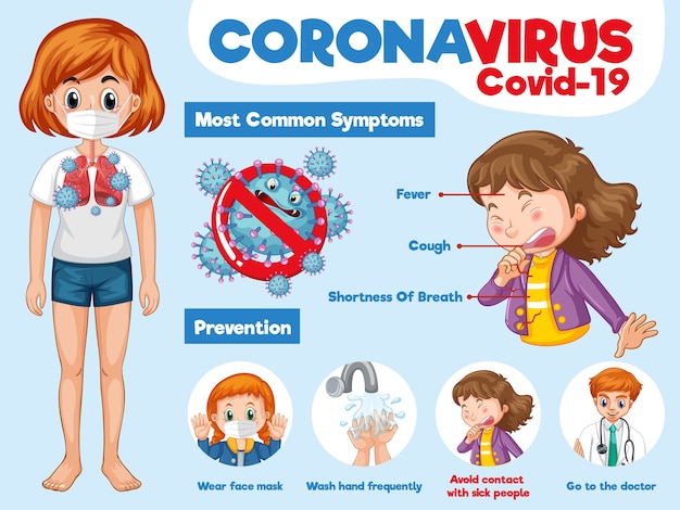 Free Vector Coronavirus Or Covid 19 Symptoms And Prevention Infographic