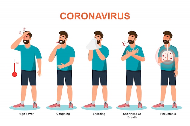 コロナウイルス 人間はコビックウイルスの症状とリスクを示しています プレミアムベクター