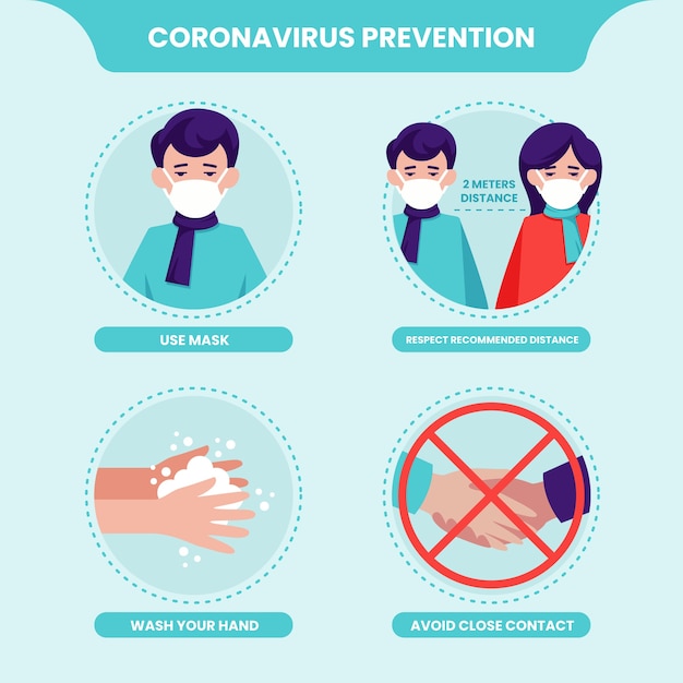 コロナウイルスイラストテンプレートの予防と保護のヒント 無料のベクター