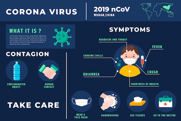 Free Vector | Coronavirus infographic collection