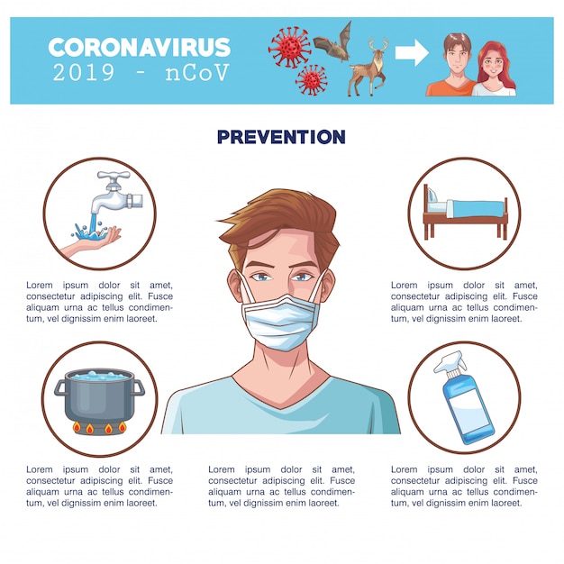 Coronavirus infographic with symptoms man character vector illustration design Premium Vector