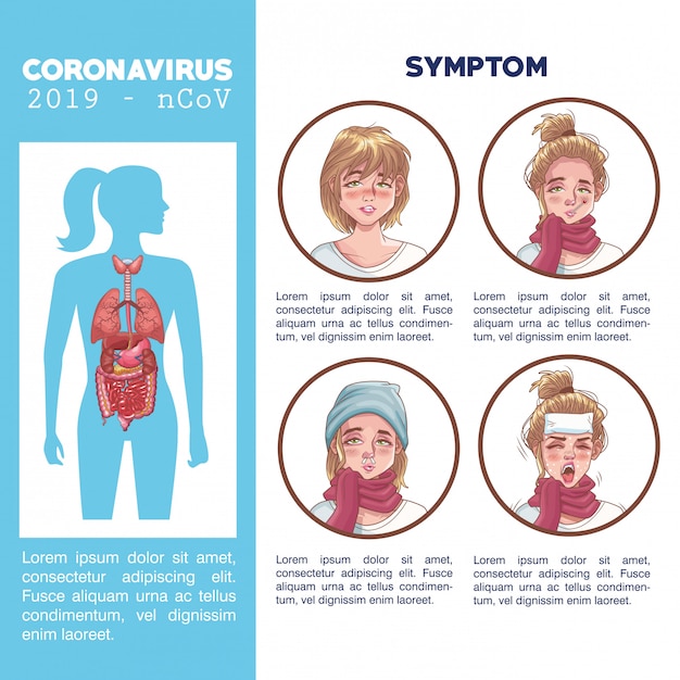 View Covid 19 Symptoms Poster Drawing Pictures