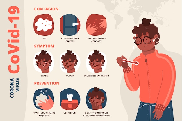 Coronavirus infographic Free Vector