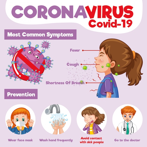 Free Vector Coronavirus Poster Design With Common Symptoms And Prevention