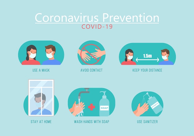 Premium Vector | Coronavirus prevention. 2019-ncov covid-19 causes ...