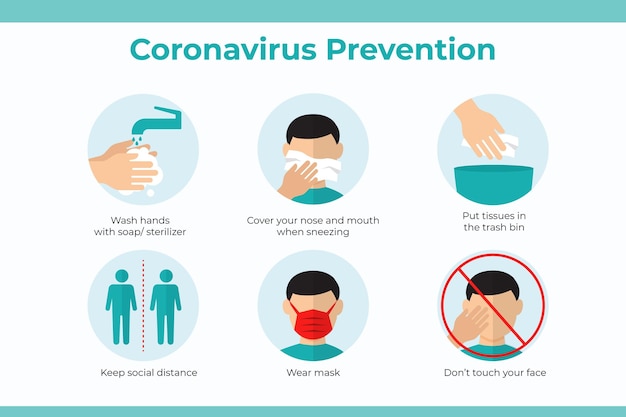 Coronavirus prevention infographic Free Vector