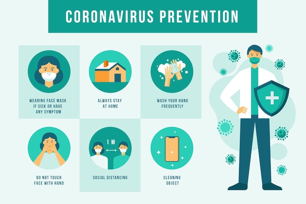 Download Free Download Free Coronavirus Prevention Infographic Vector Freepik Use our free logo maker to create a logo and build your brand. Put your logo on business cards, promotional products, or your website for brand visibility.