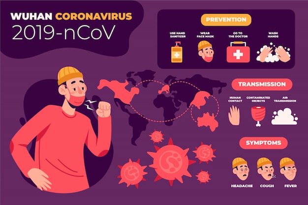 Coronavirus prevention and symptoms 