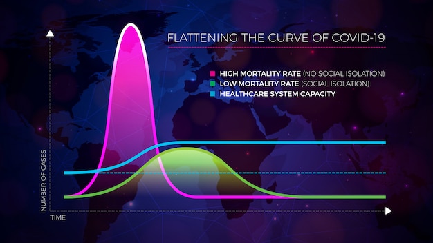 Covid-19 infographic design of flatten the curve for 2019-ncov coronavirus. Free Vector