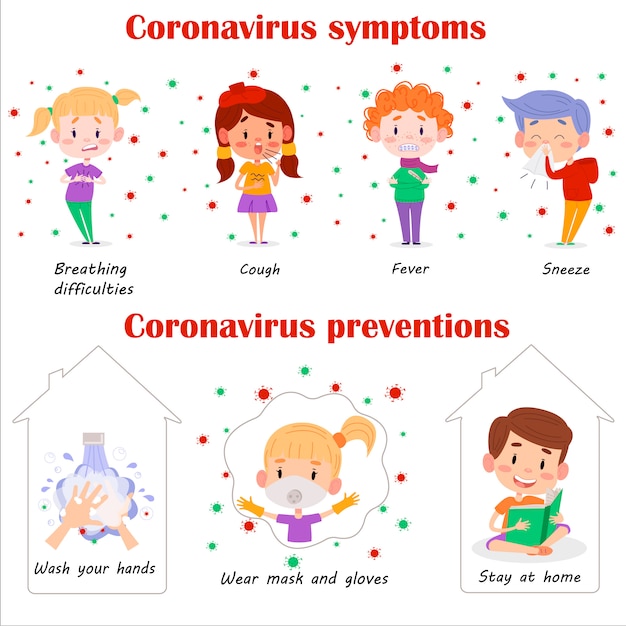 Premium Vector Covid 2019 Coronavirus Preventions For Kids Coronavirus Pandemic Symptoms Illustration