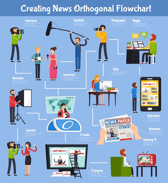 Free Vector Creating News Orthogonal Flowchart 9526