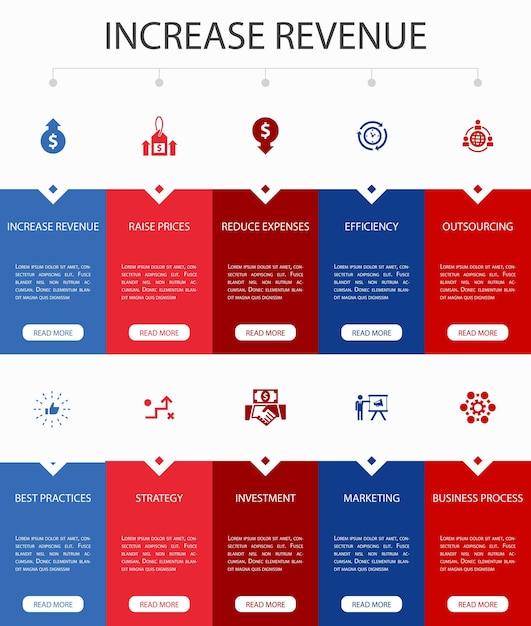 Premium Vector | Credit rating infographic 10 steps circle design