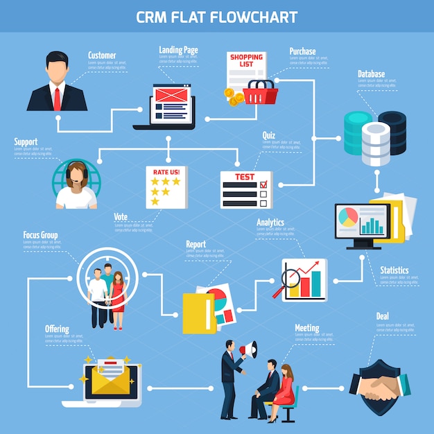 Crm Flow Chart