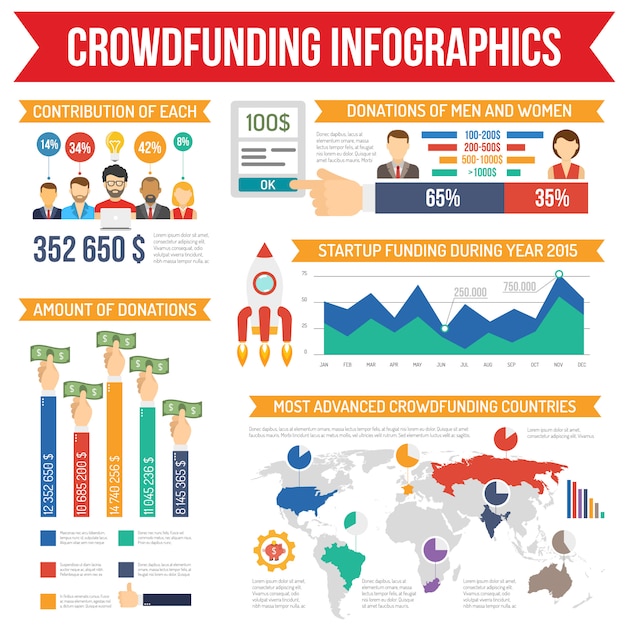 Crowdfunding infographics set Free Vector