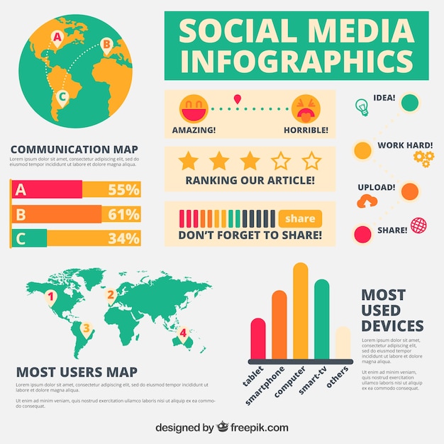 social media infographic examples