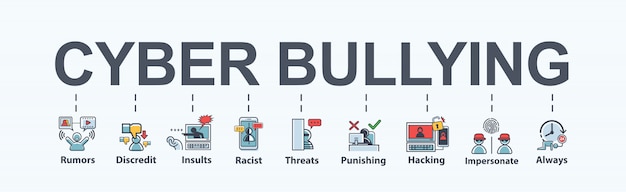 Cyber bullying banner web icon in social meadia and internet. Premium Vector