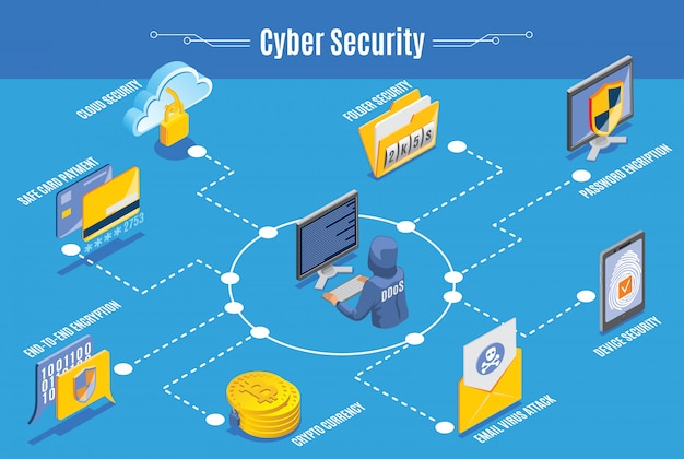 Cyber security infographics Vector | Free Download