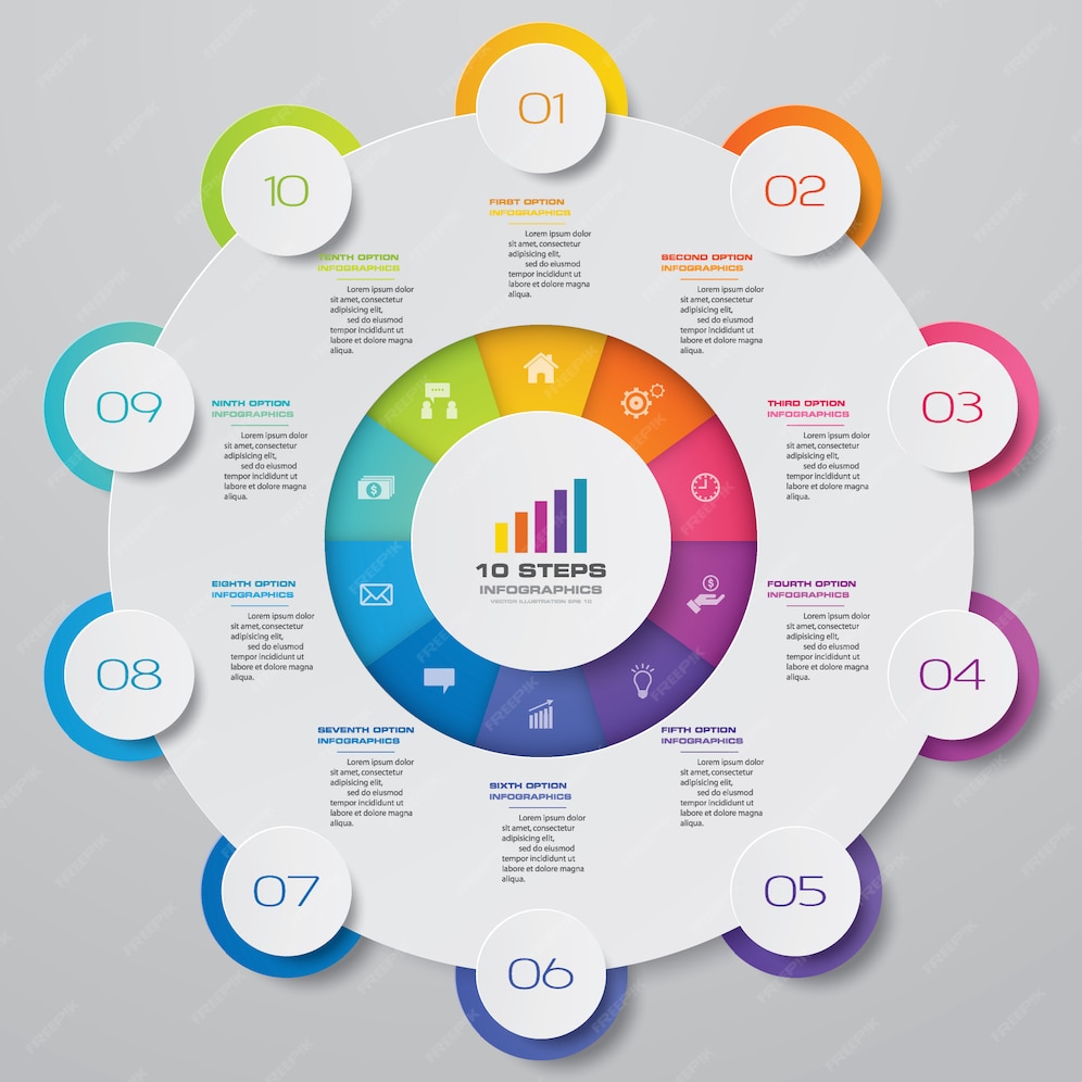 Premium Vector | Cycle chart infographic for data presentation