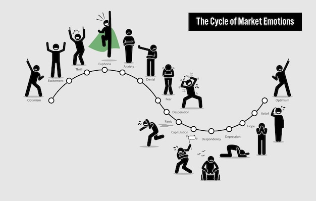 The cycle of stock market emotions. Premium Vector