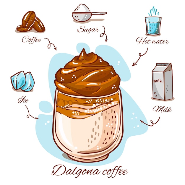 Download Free Dalgona Coffee Recipe Illustration Free Vector Use our free logo maker to create a logo and build your brand. Put your logo on business cards, promotional products, or your website for brand visibility.