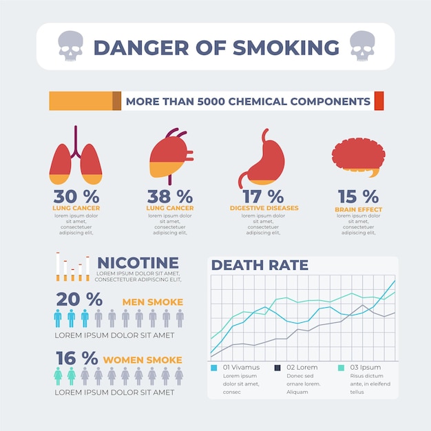 Free Vector | Danger of smoking infographic template